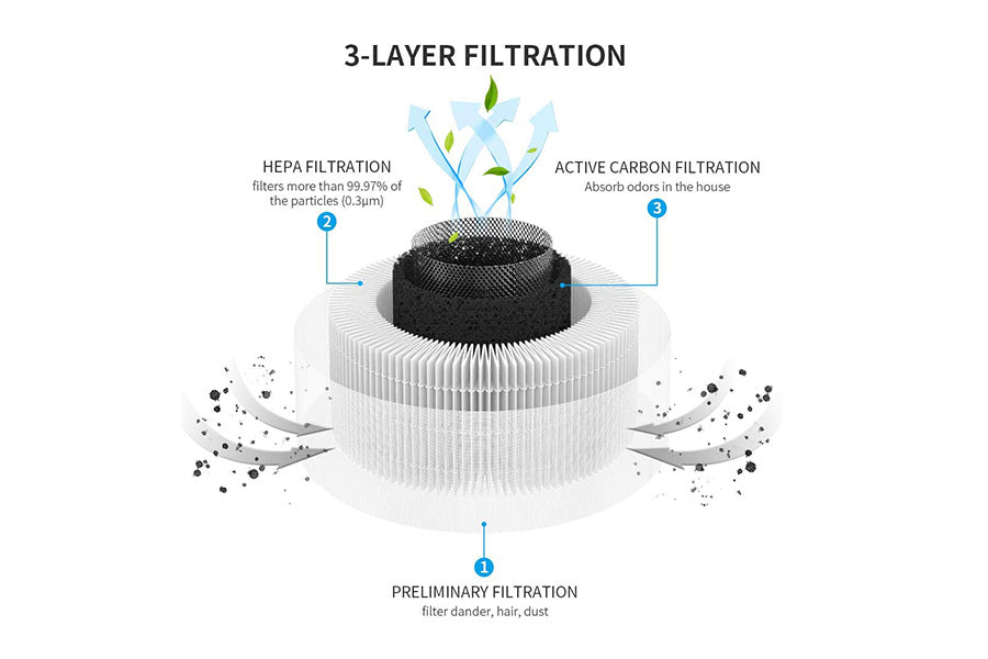 JS Complete Replacement Filter